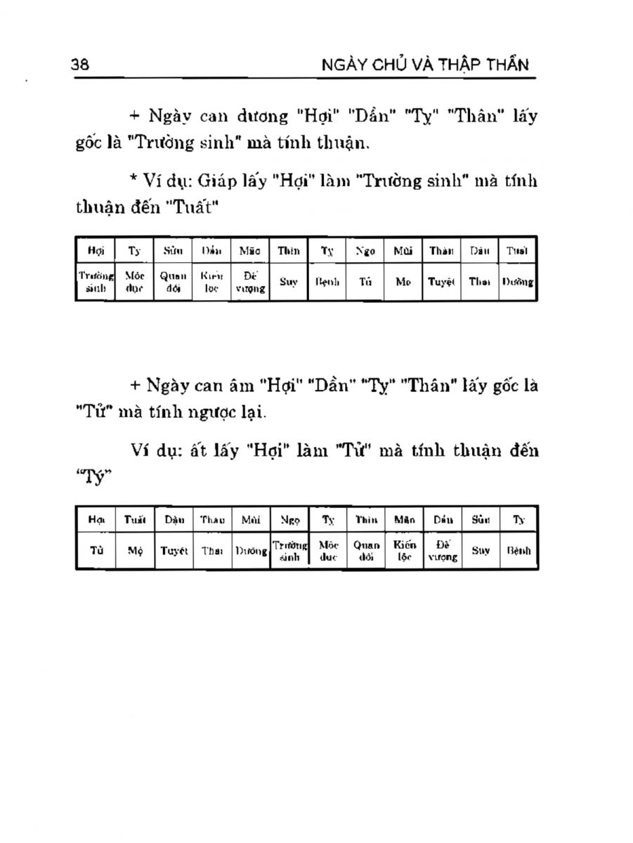 Can Chi Thông Luận - 38