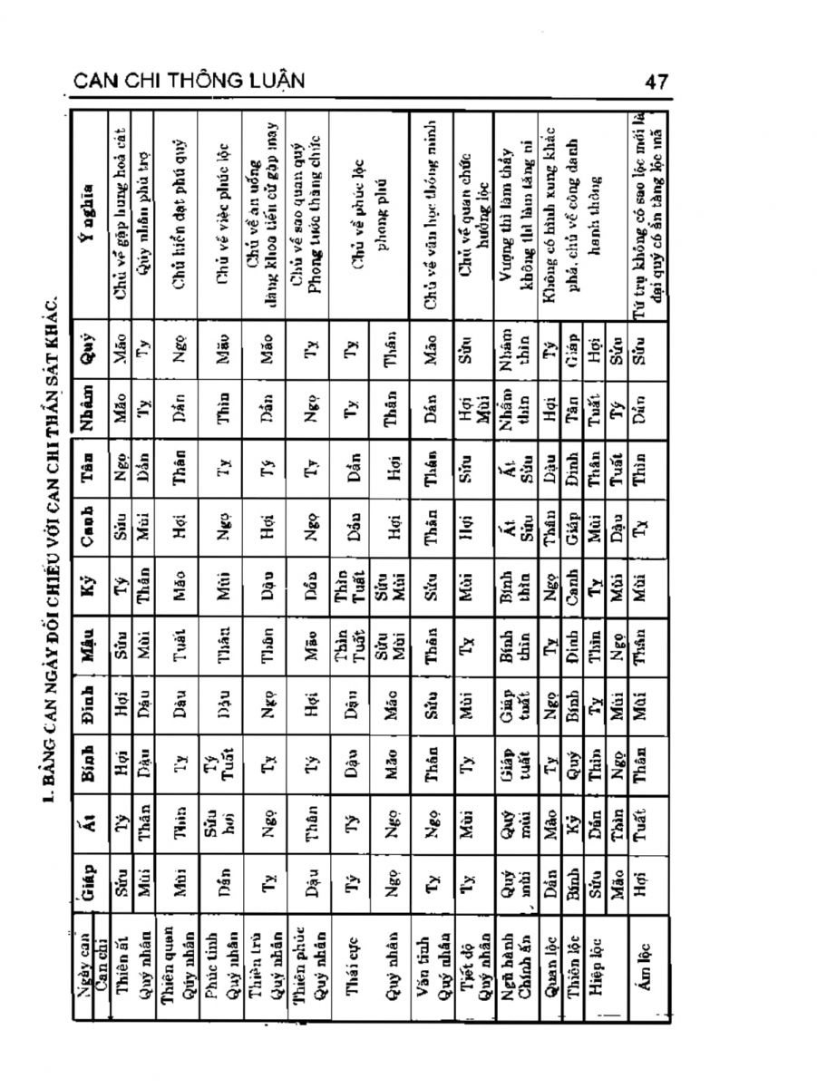 Can Chi Thông Luận - 47