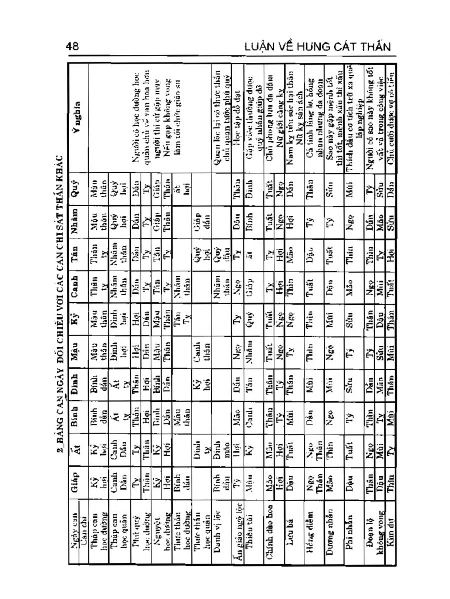Can Chi Thông Luận - 48