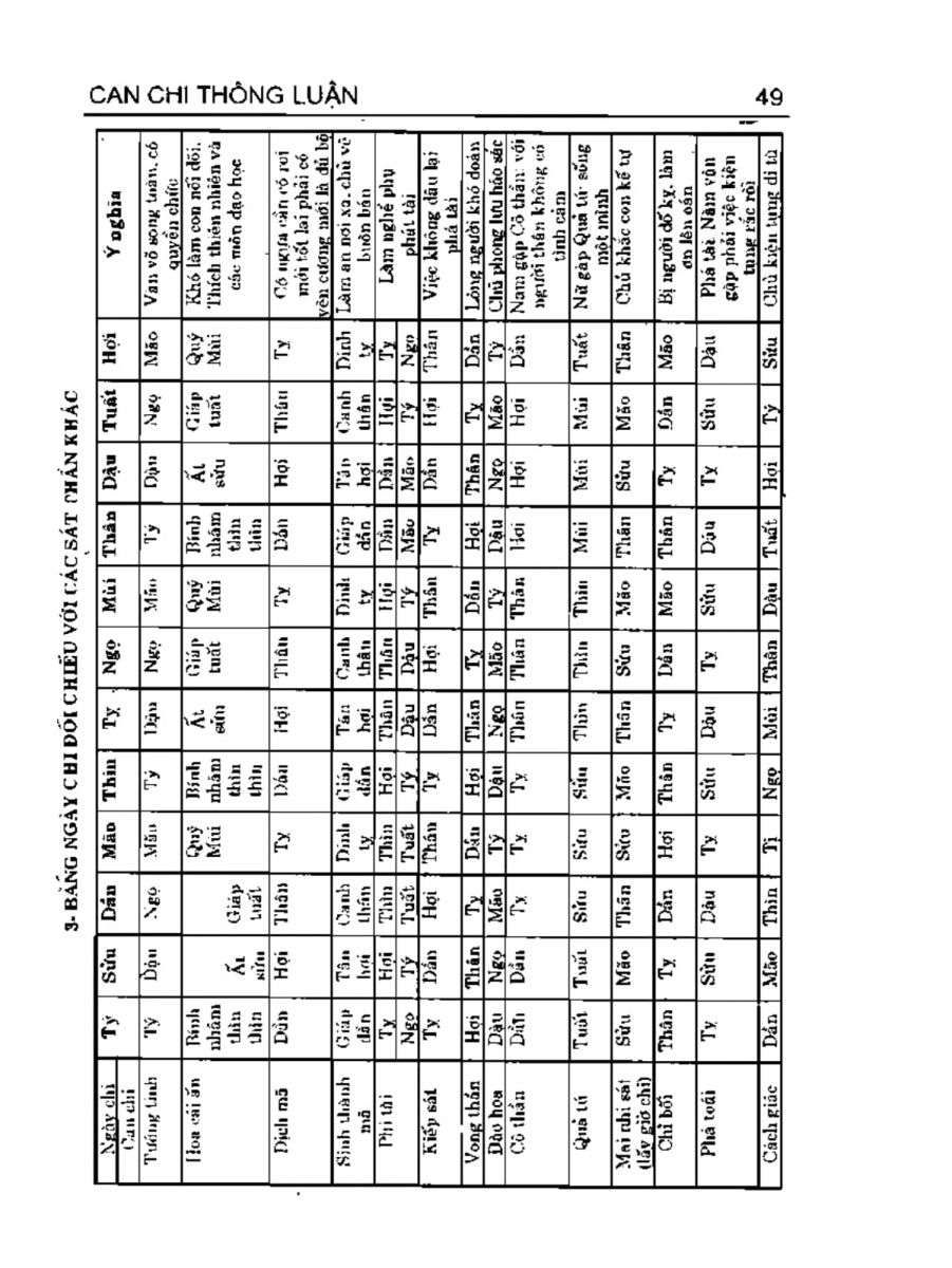 Can Chi Thông Luận - 49