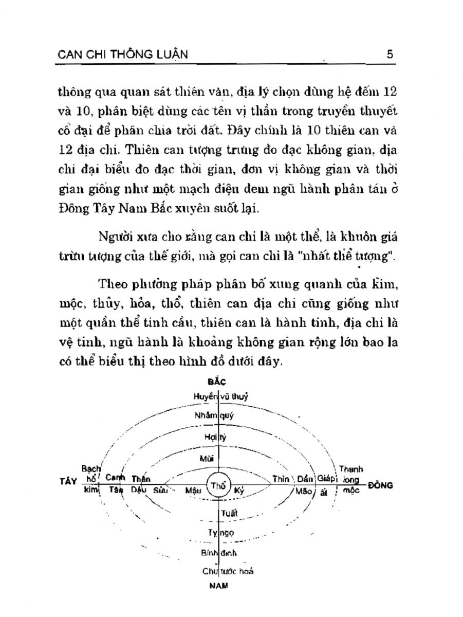 Can Chi Thông Luận - 5