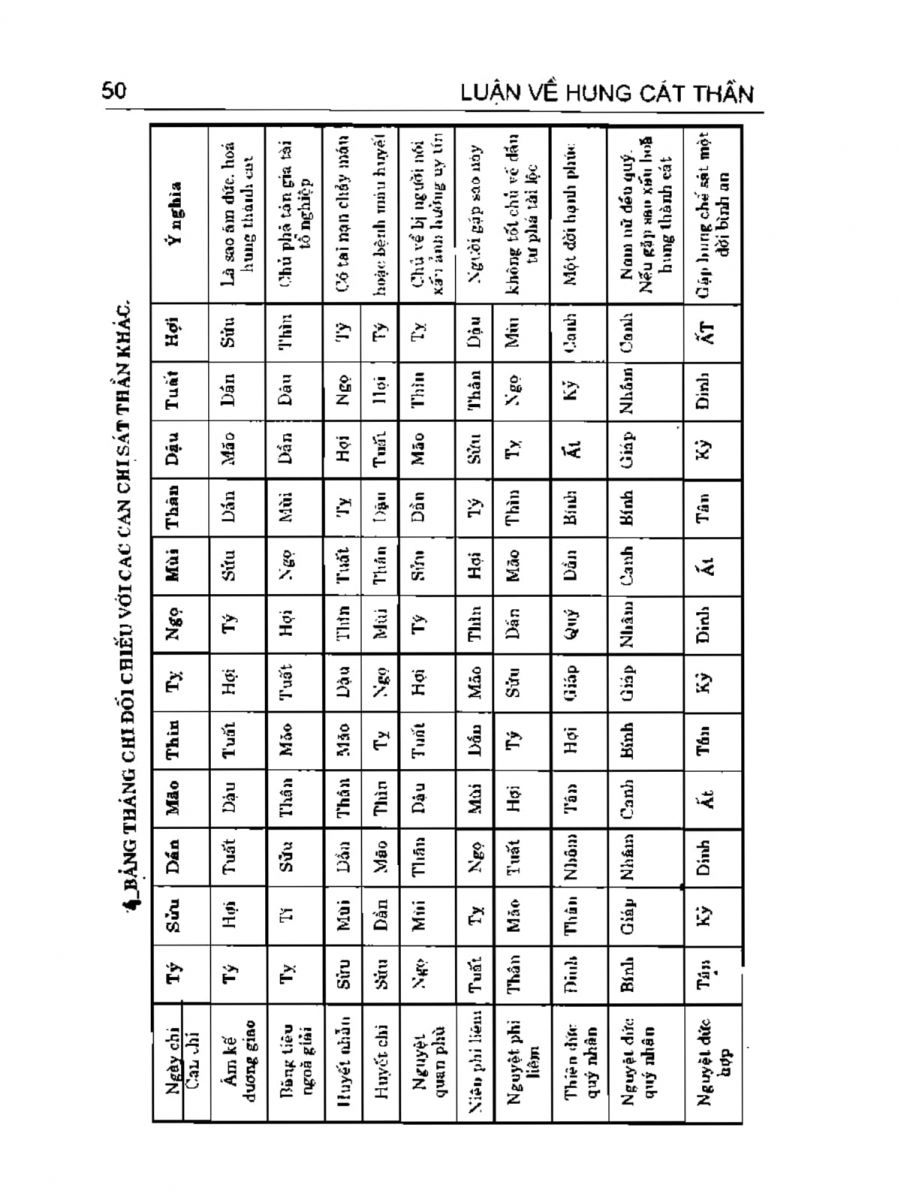 Can Chi Thông Luận - 50