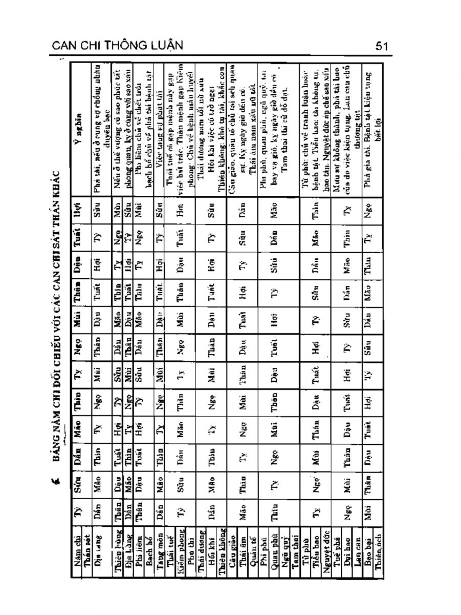 Can Chi Thông Luận - 51