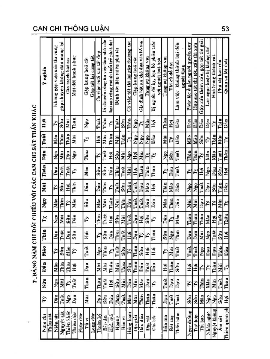 Can Chi Thông Luận - 53