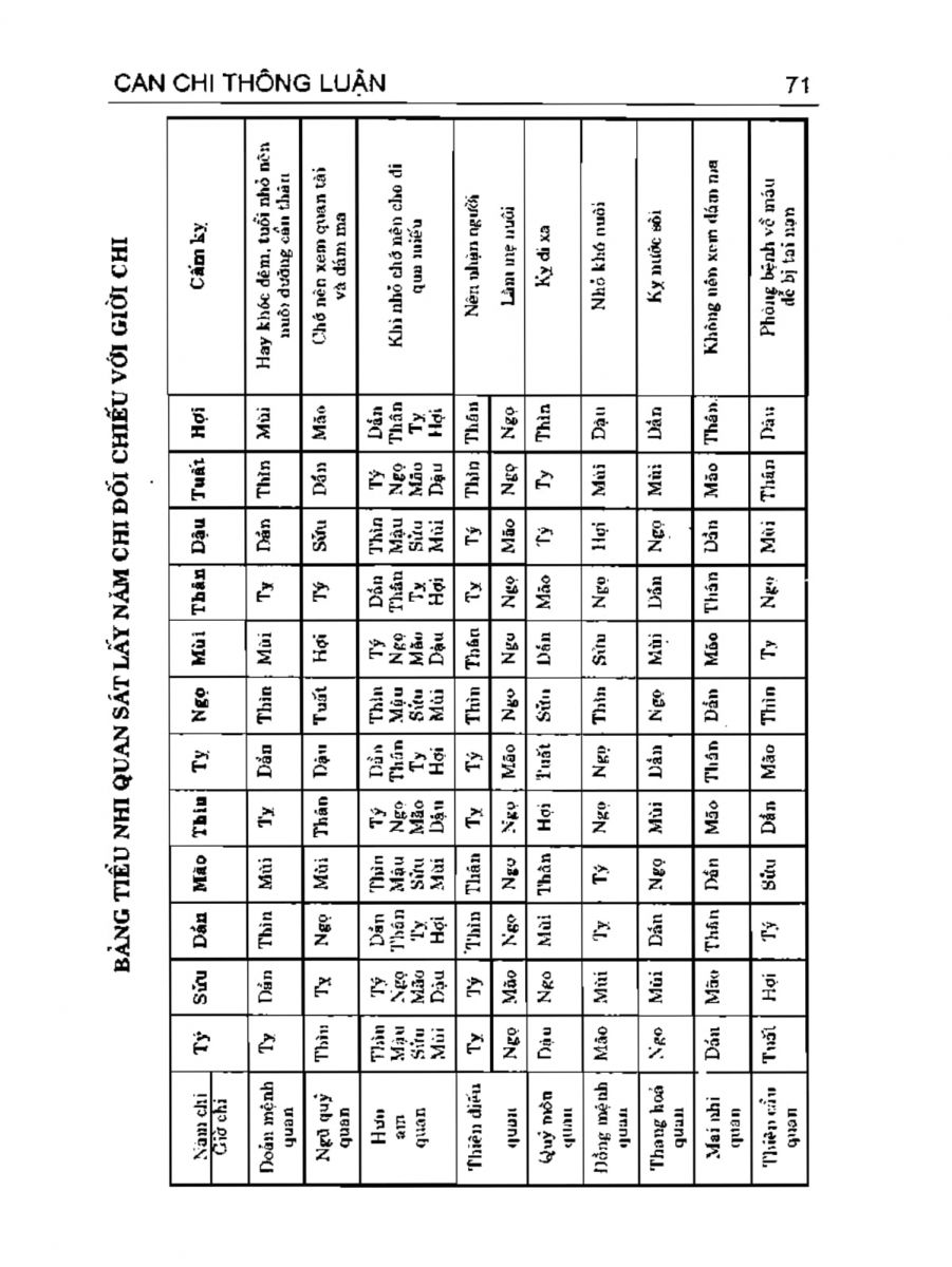 Can Chi Thông Luận - 71