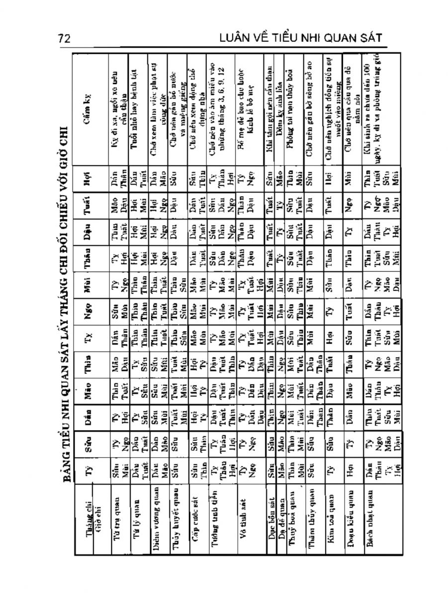 Can Chi Thông Luận - 72