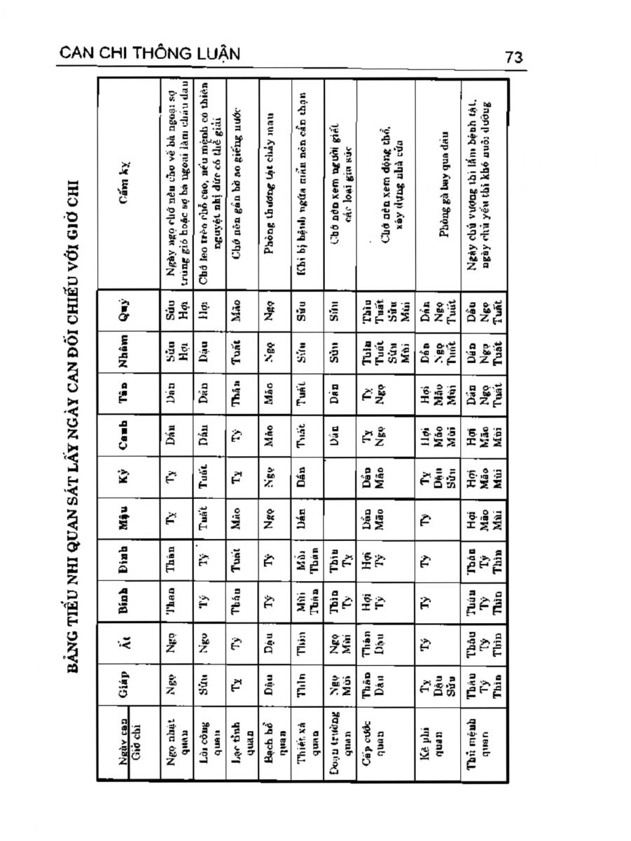 Can Chi Thông Luận - 73
