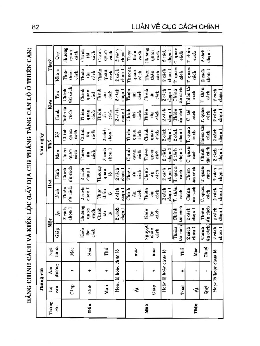 Can Chi Thông Luận - 82