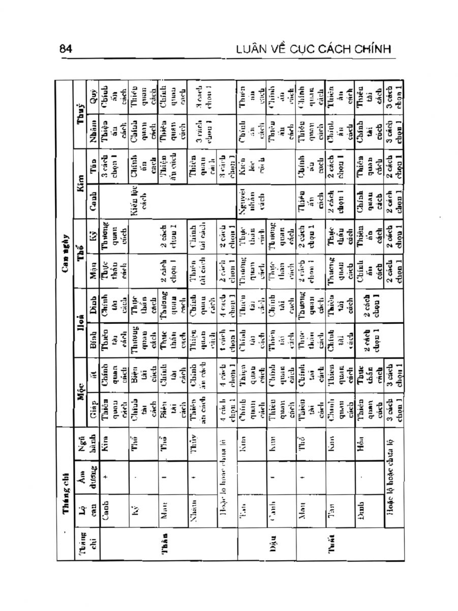 Can Chi Thông Luận - 84