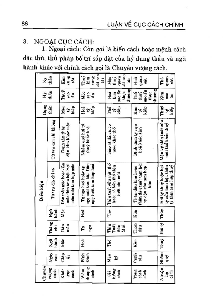 Can Chi Thông Luận - 86