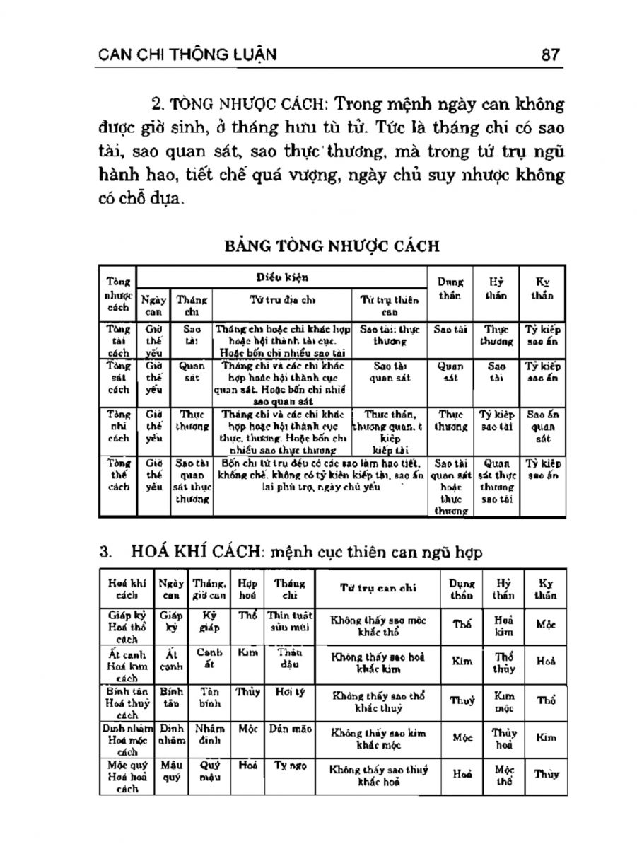 Can Chi Thông Luận - 87