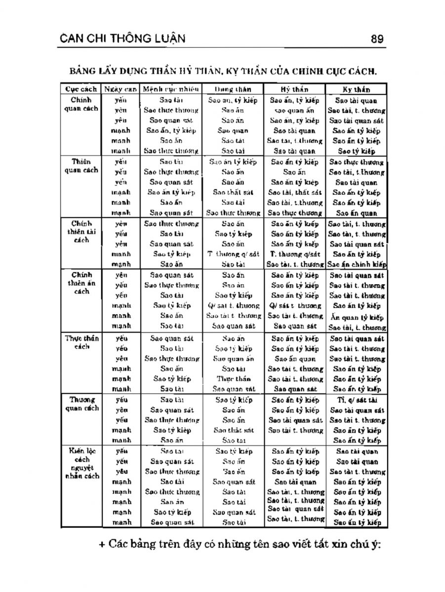 Can Chi Thông Luận - 89