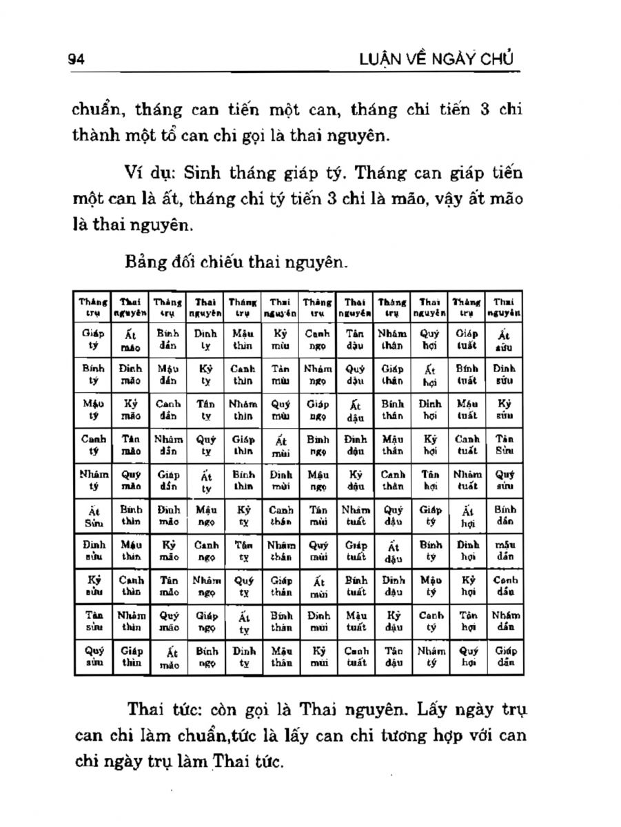 Can Chi Thông Luận - 94