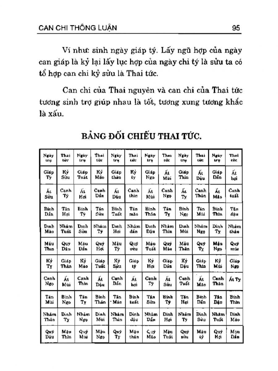 Can Chi Thông Luận - 95