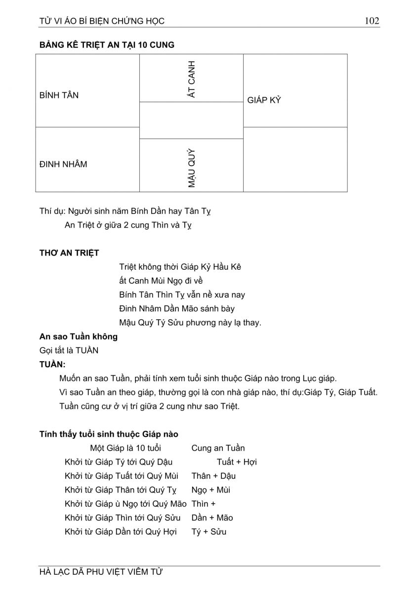 Tử Vi Ảo Bí Biện Chứng Học - 102