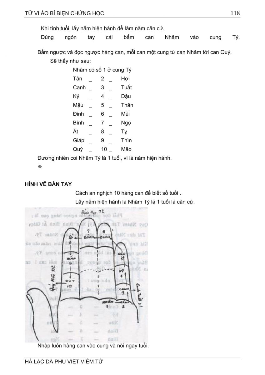 Tử Vi Ảo Bí Biện Chứng Học - 118