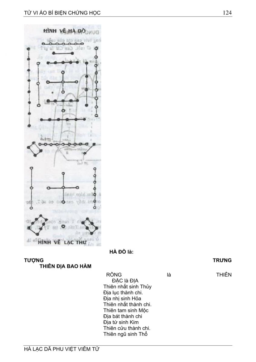 Tử Vi Ảo Bí Biện Chứng Học - 124