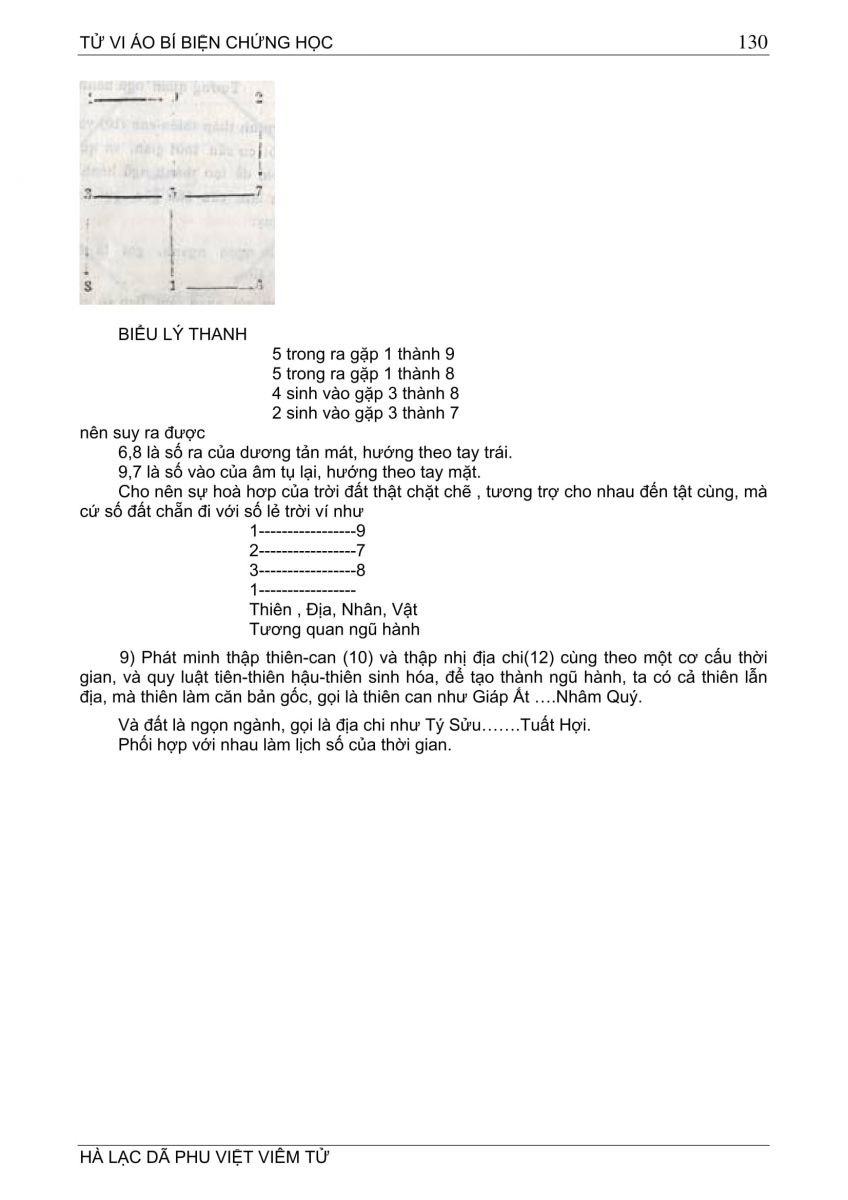 Tử Vi Ảo Bí Biện Chứng Học - 130