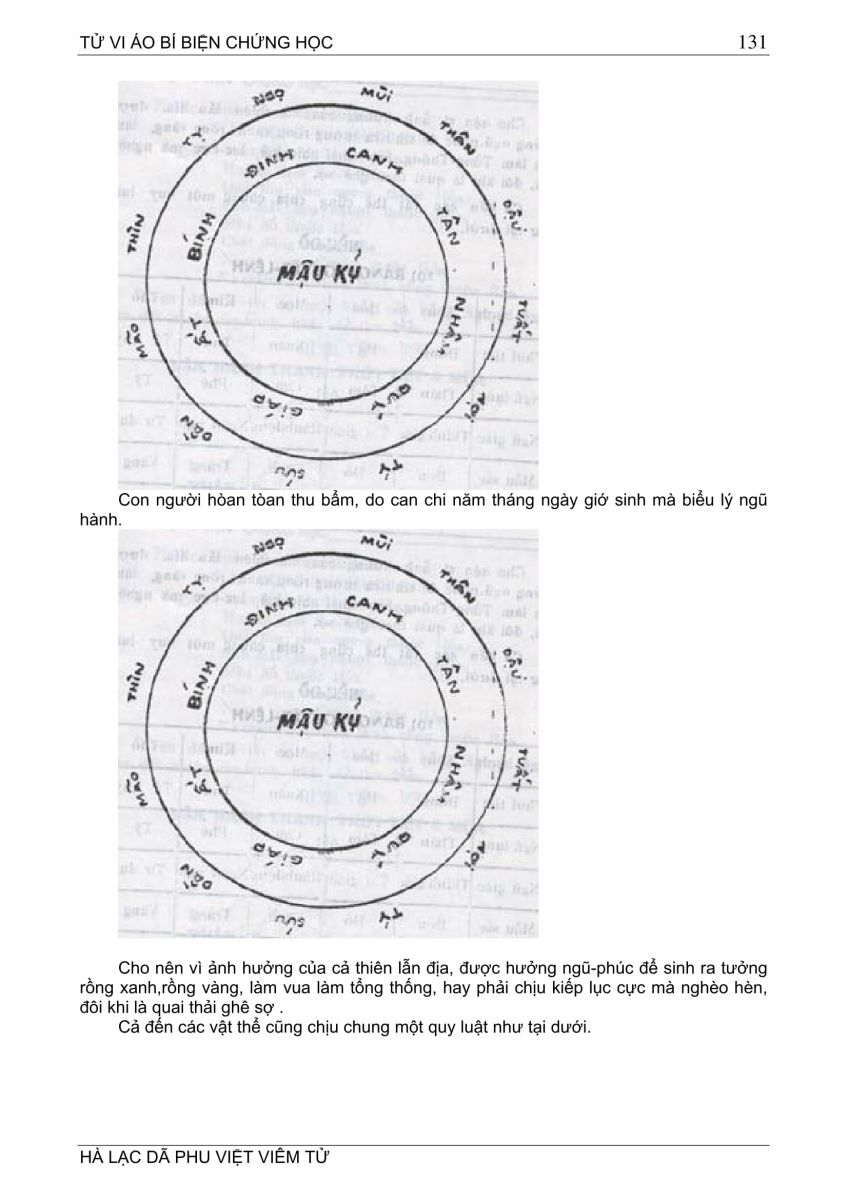 Tử Vi Ảo Bí Biện Chứng Học - 131