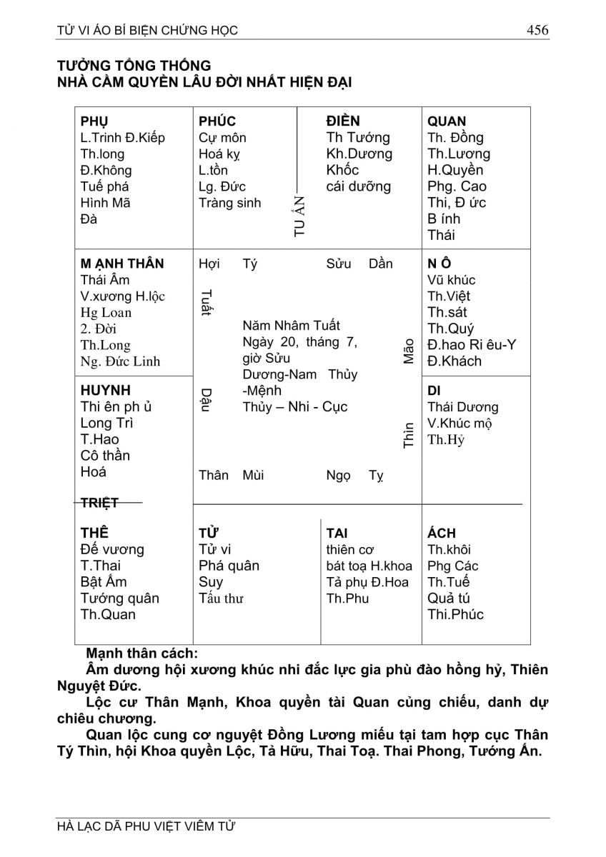 Tử Vi Ảo Bí Biện Chứng Học - 456