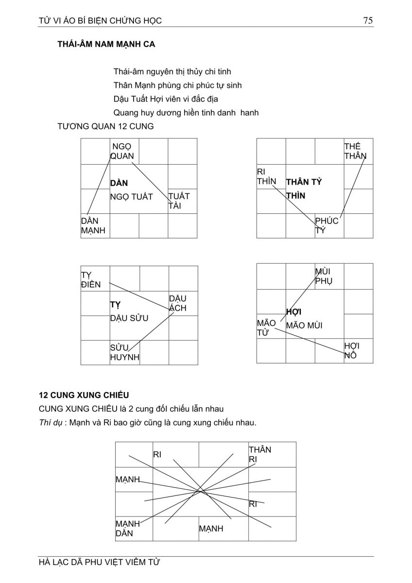Tử Vi Ảo Bí Biện Chứng Học - 75