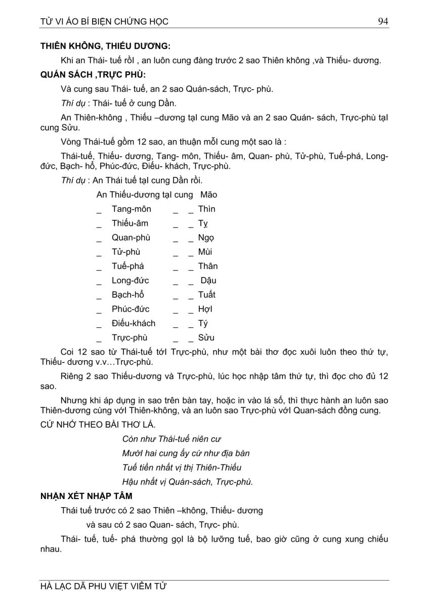 Tử Vi Ảo Bí Biện Chứng Học - 94