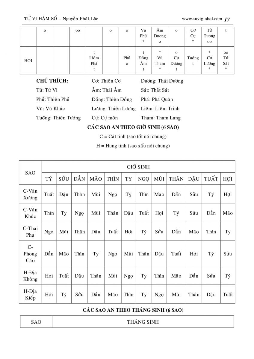 Tử Vi Hàm Số - 17
