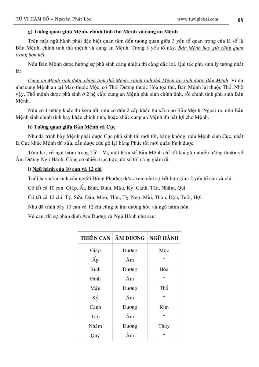 Tử Vi Hàm Số - 68