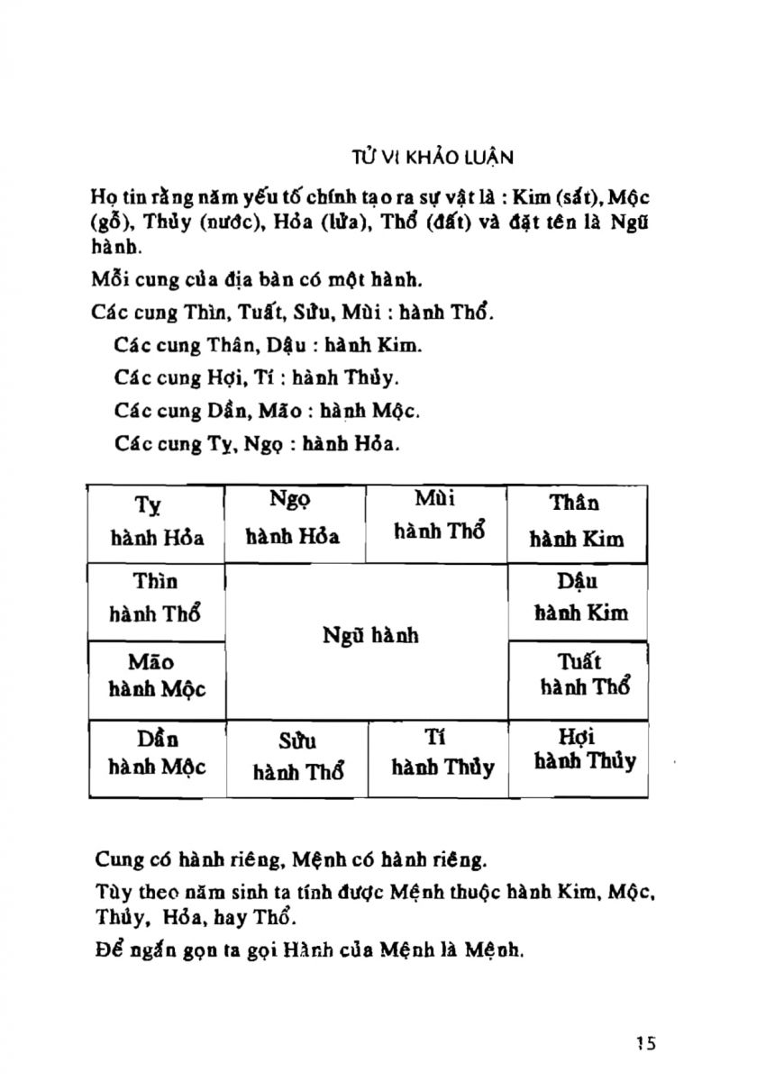 Tử Vi Khảo Luận - 15
