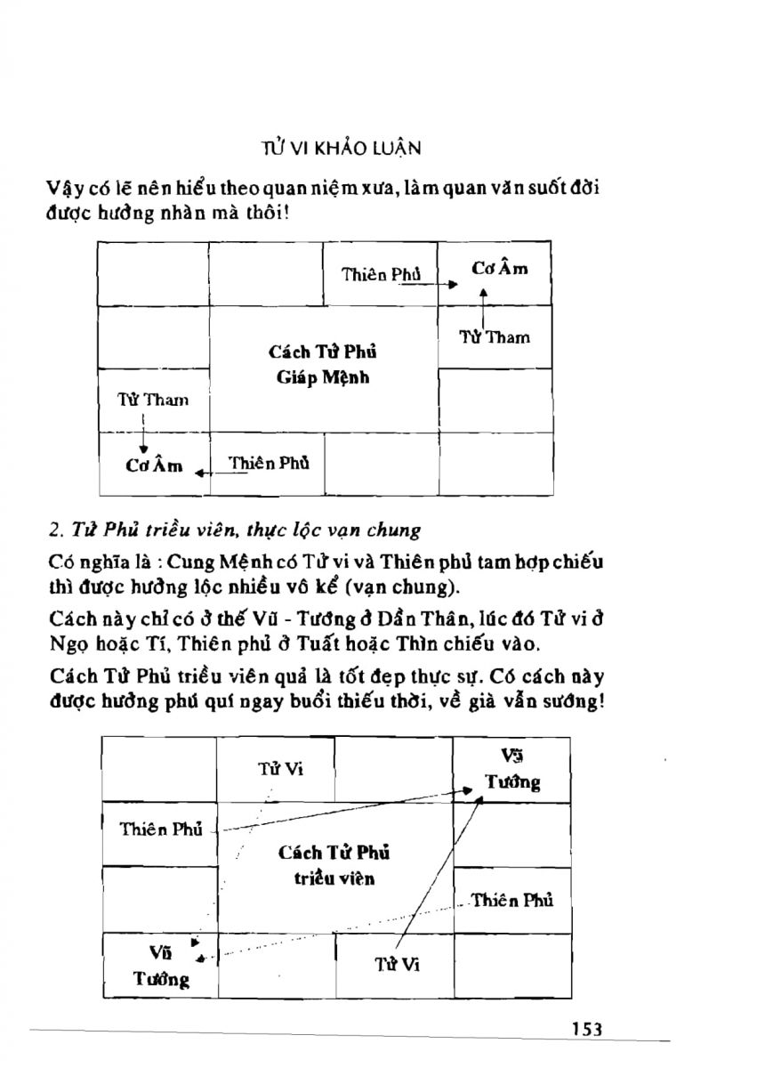 Tử Vi Khảo Luận - 153