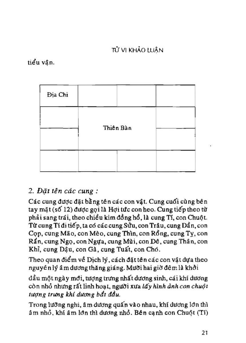 Tử Vi Khảo Luận - 21