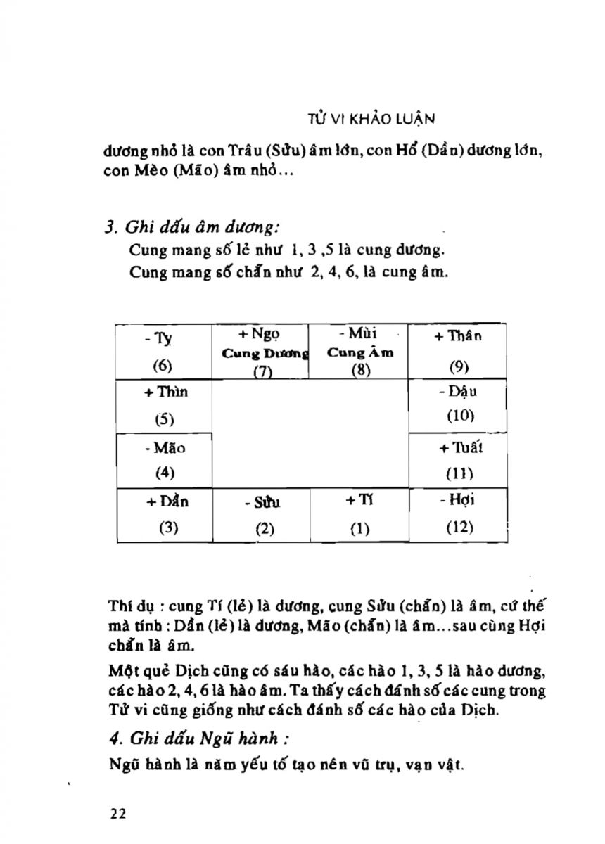 Tử Vi Khảo Luận - 22