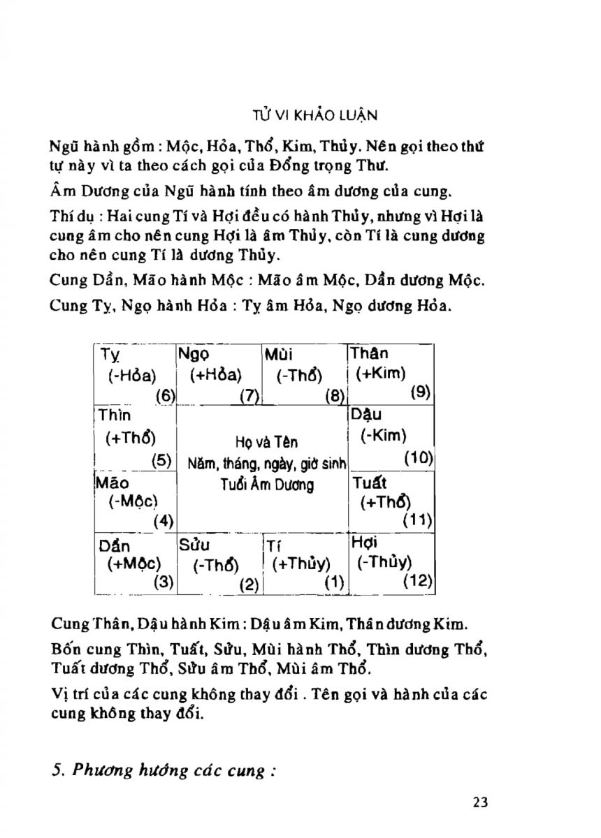 Tử Vi Khảo Luận - 23