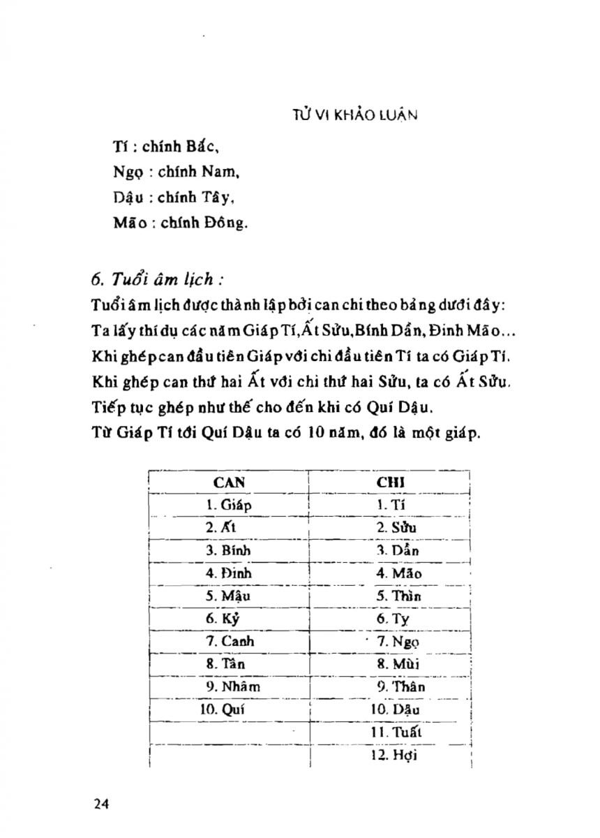 Tử Vi Khảo Luận - 24