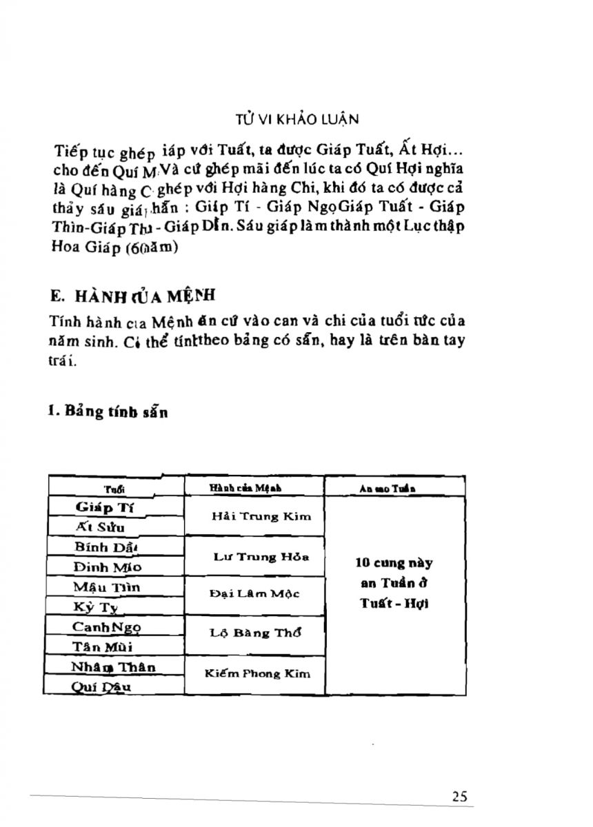 Tử Vi Khảo Luận - 25