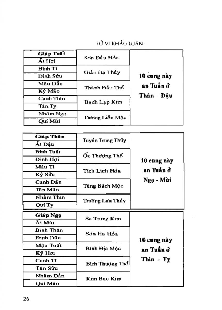 Tử Vi Khảo Luận - 26