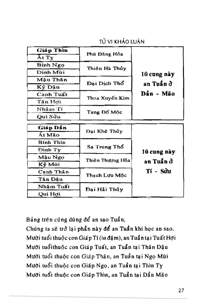 Tử Vi Khảo Luận - 27