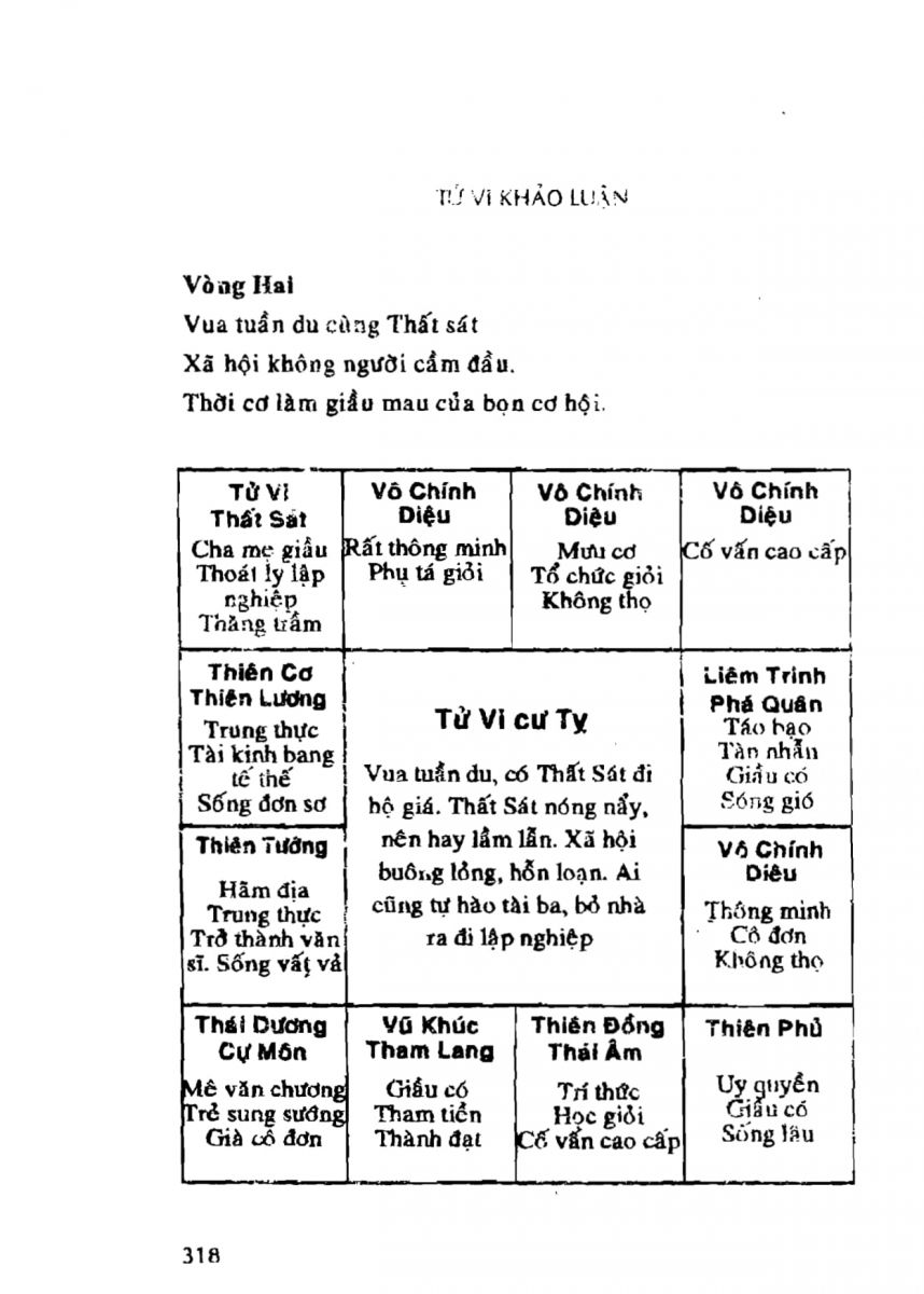 Tử Vi Khảo Luận - 318