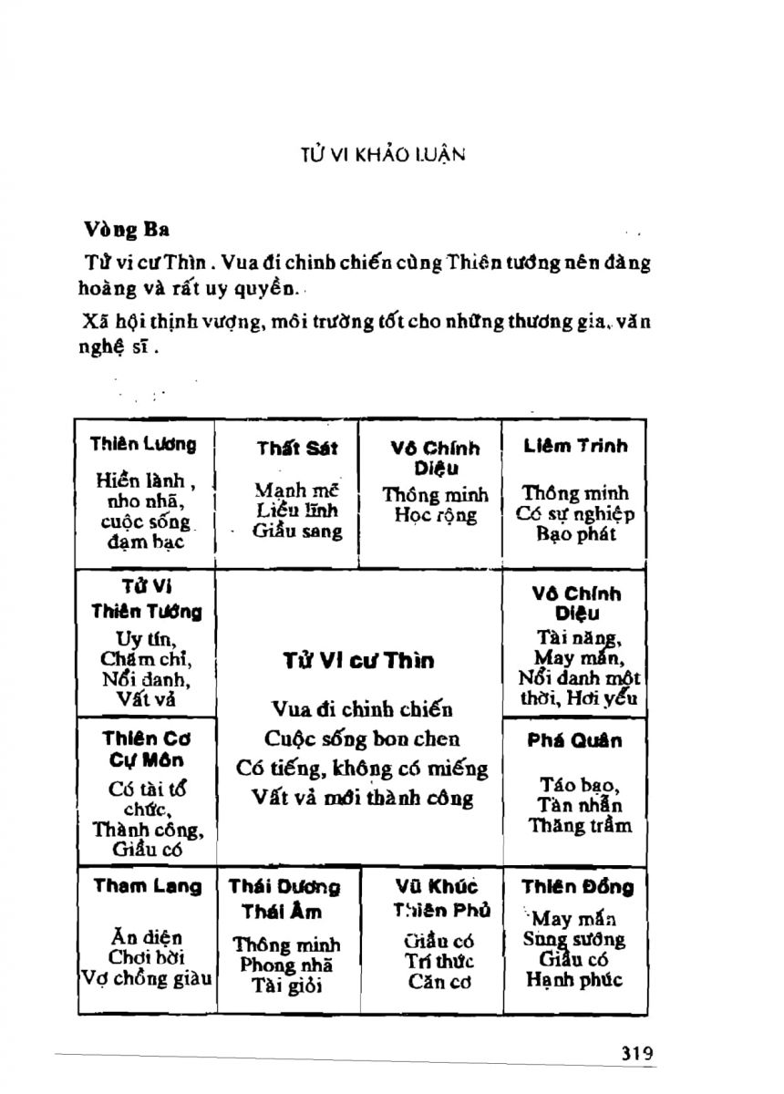 Tử Vi Khảo Luận - 319