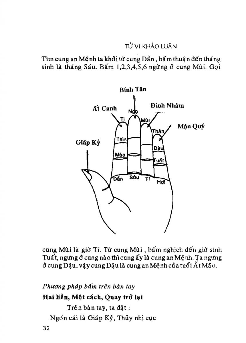 Tử Vi Khảo Luận - 32