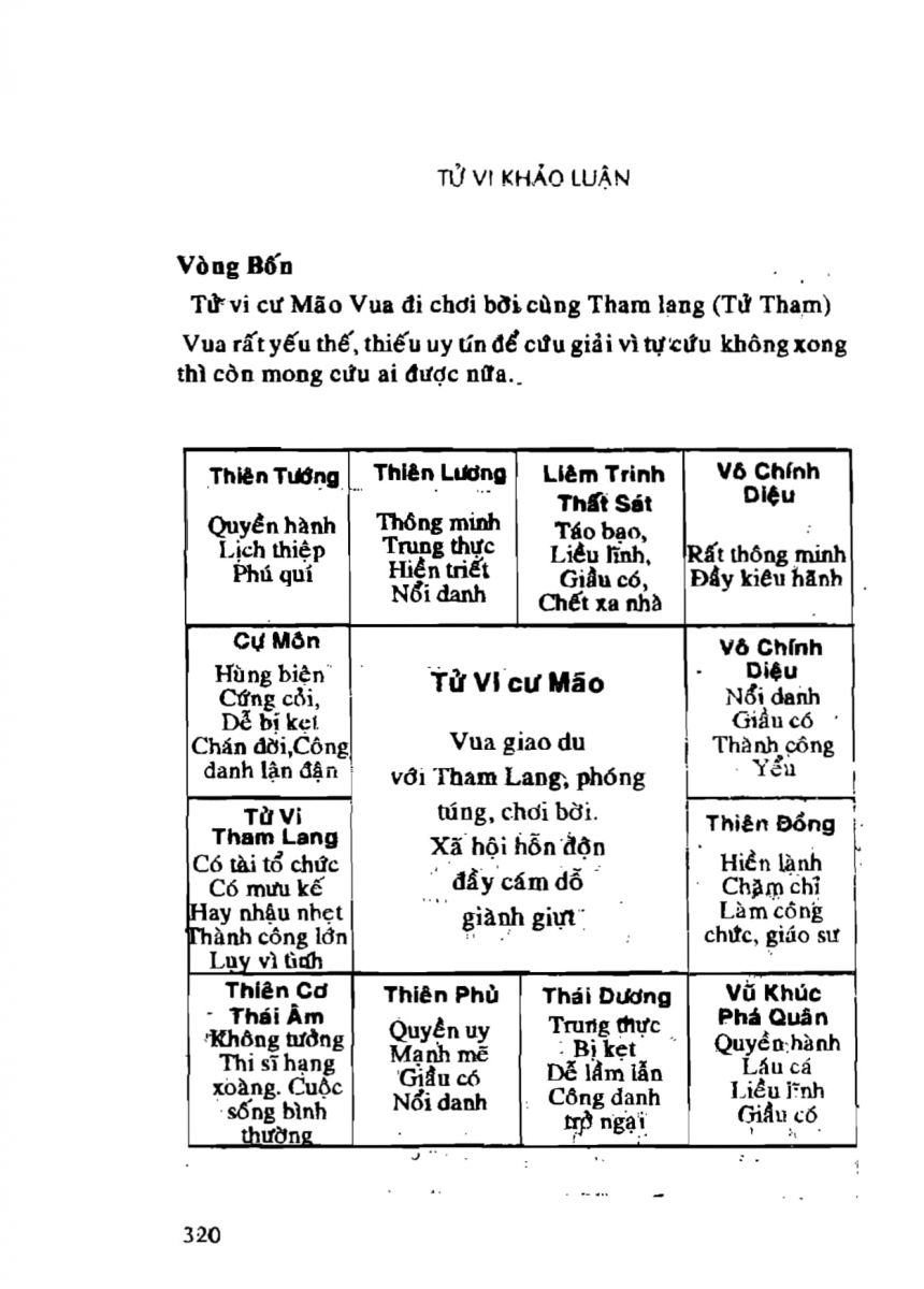 Tử Vi Khảo Luận - 320