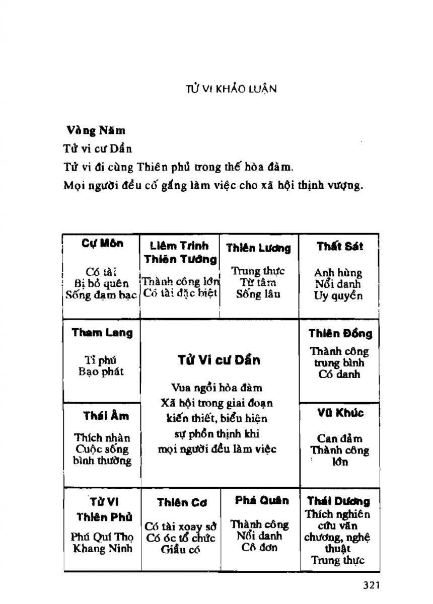 Tử Vi Khảo Luận - 321