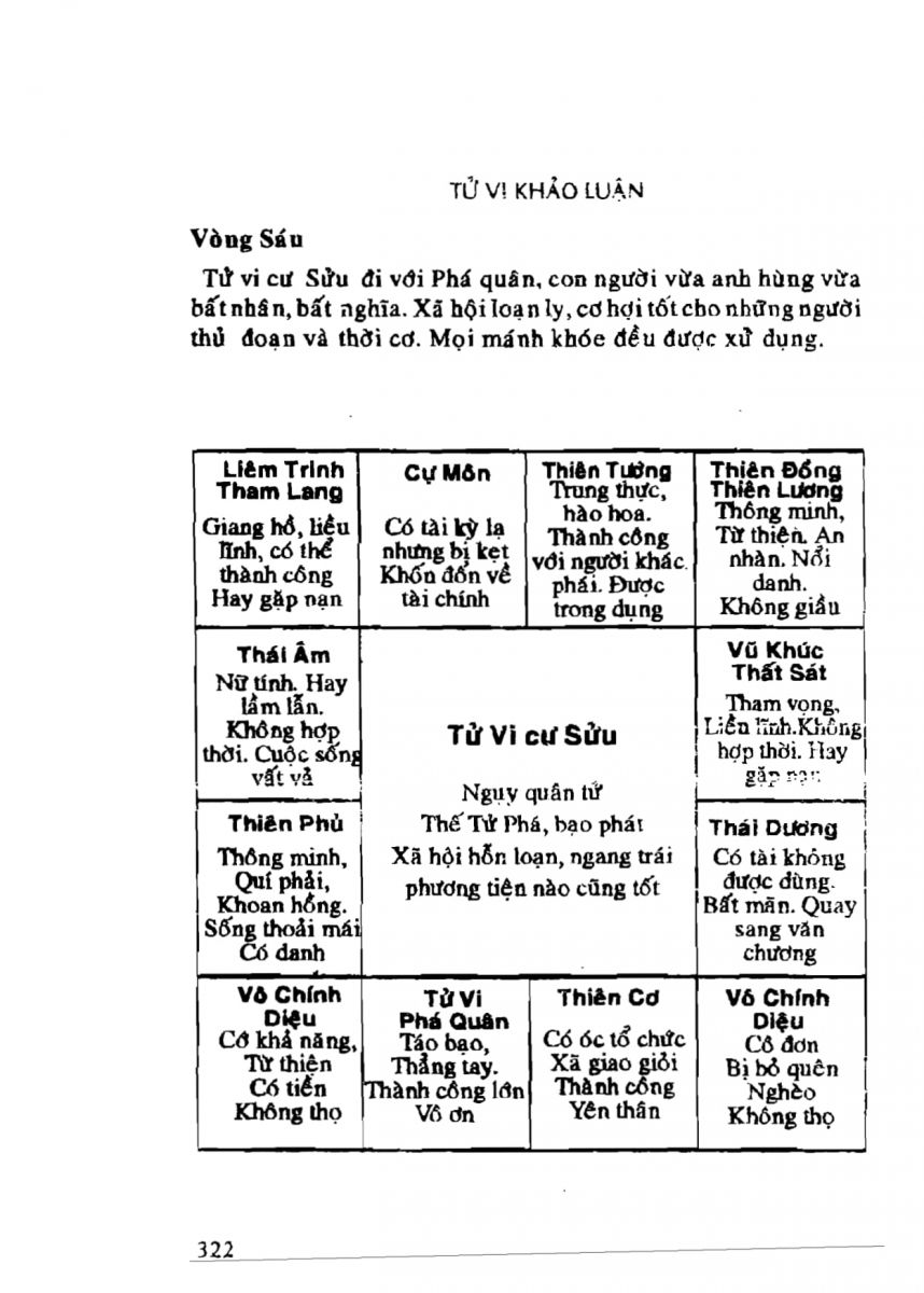 Tử Vi Khảo Luận - 322