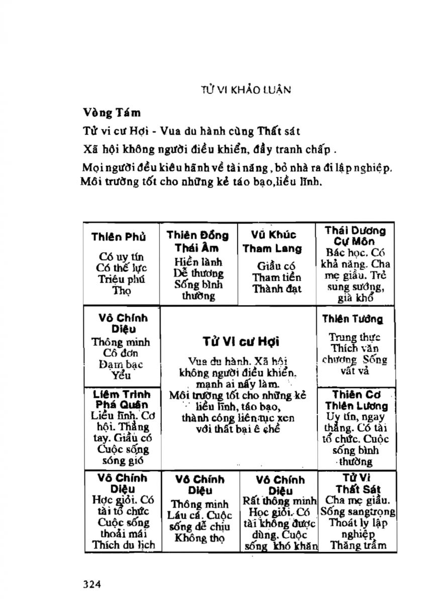 Tử Vi Khảo Luận - 324