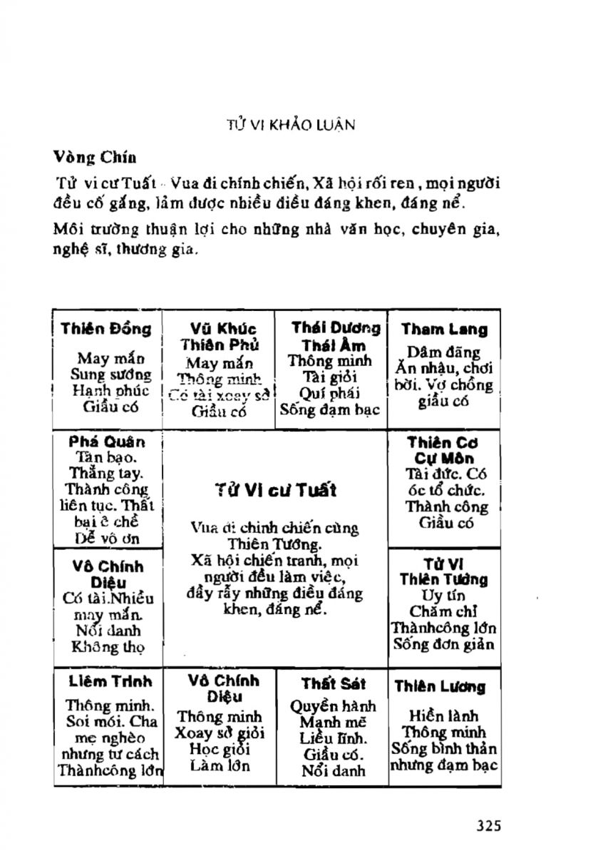 Tử Vi Khảo Luận - 325