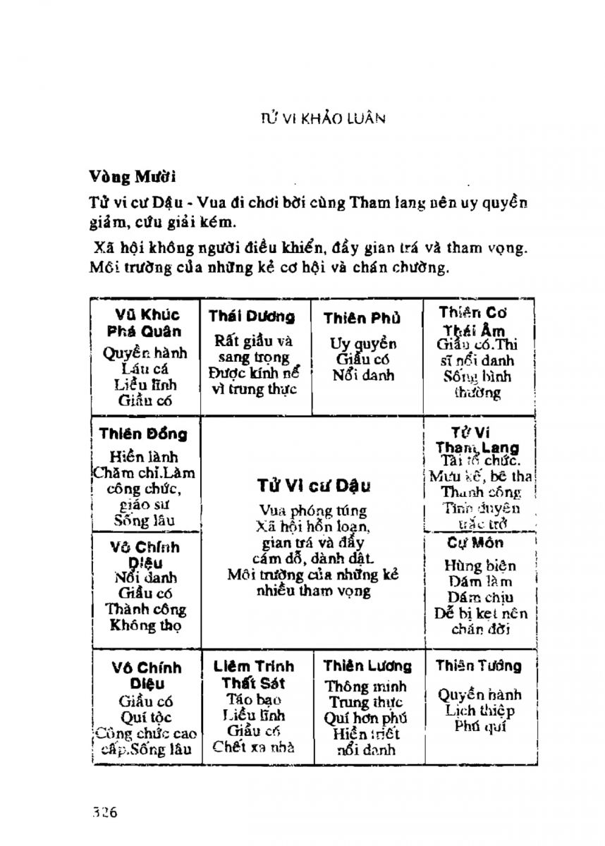 Tử Vi Khảo Luận - 326