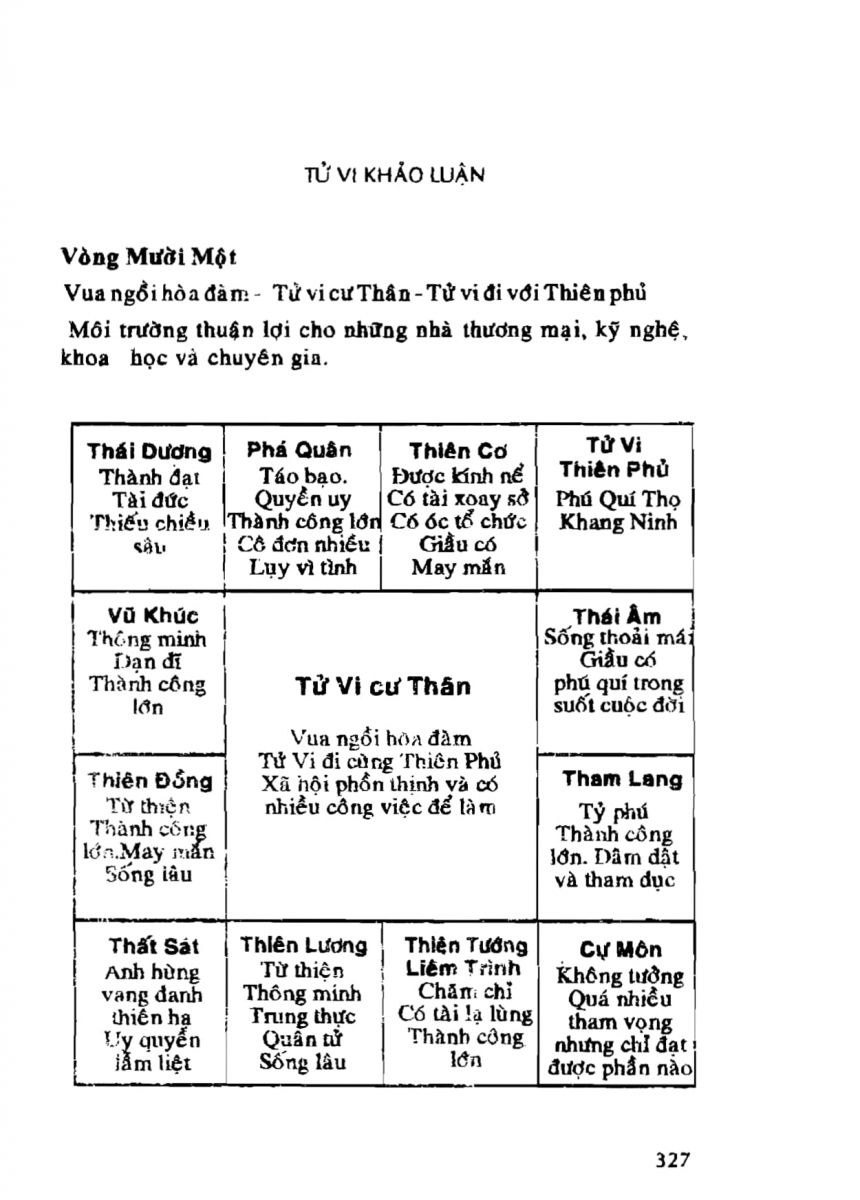 Tử Vi Khảo Luận - 327