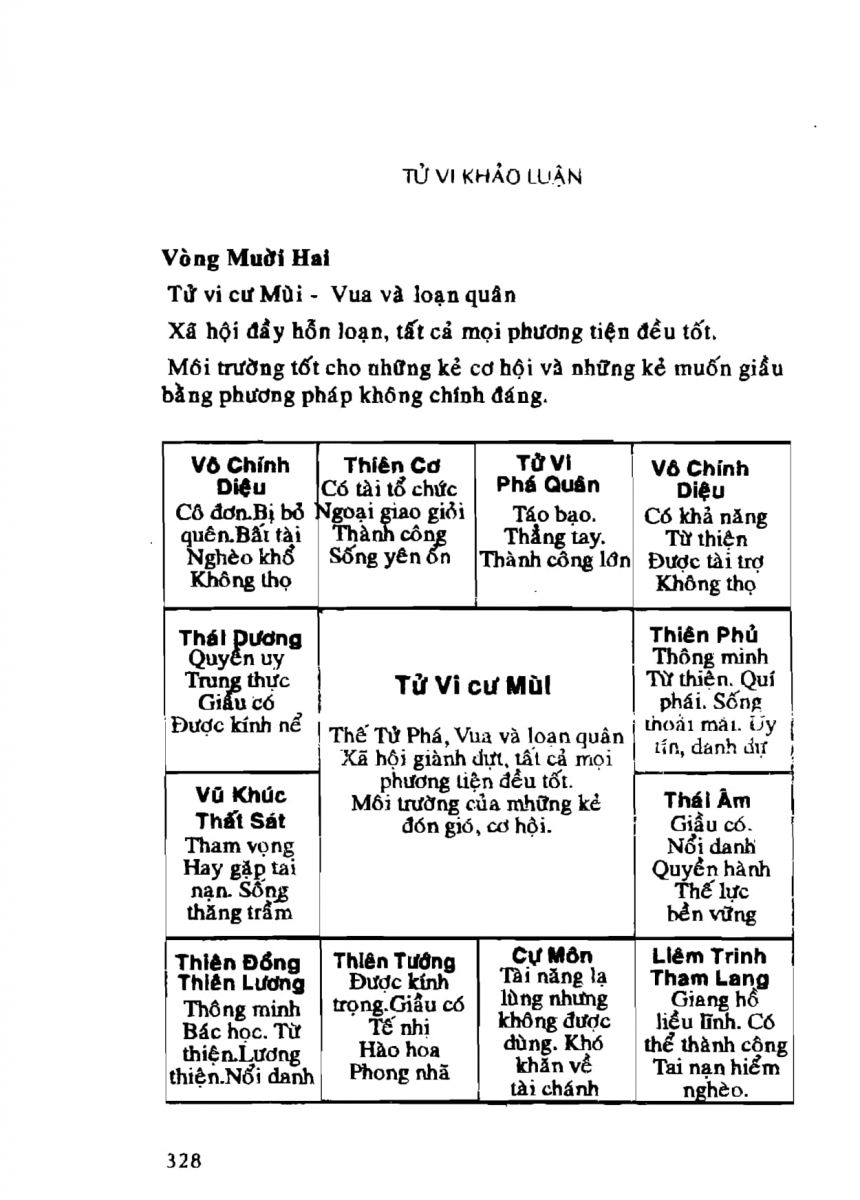 Tử Vi Khảo Luận - 328