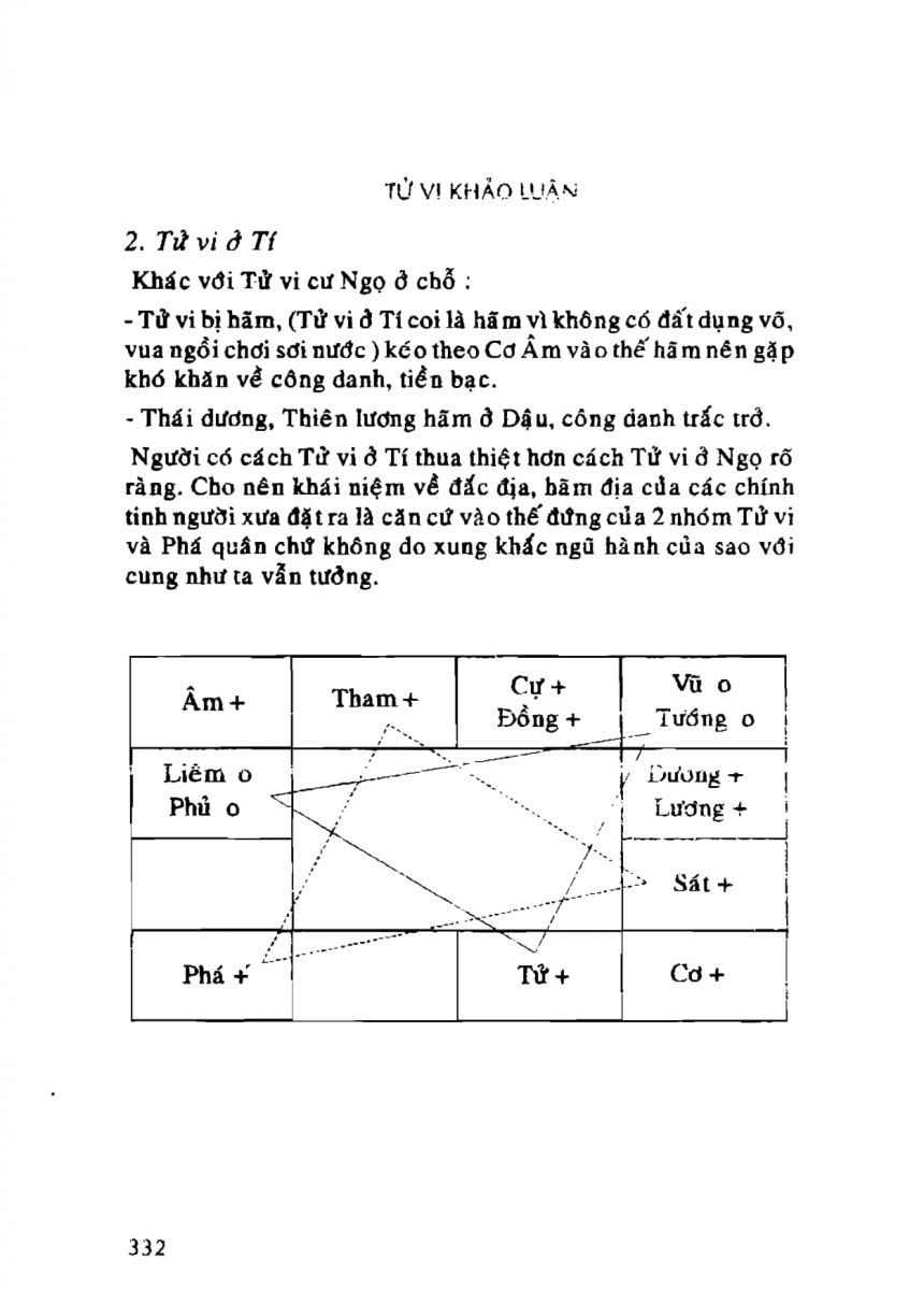 Tử Vi Khảo Luận - 332