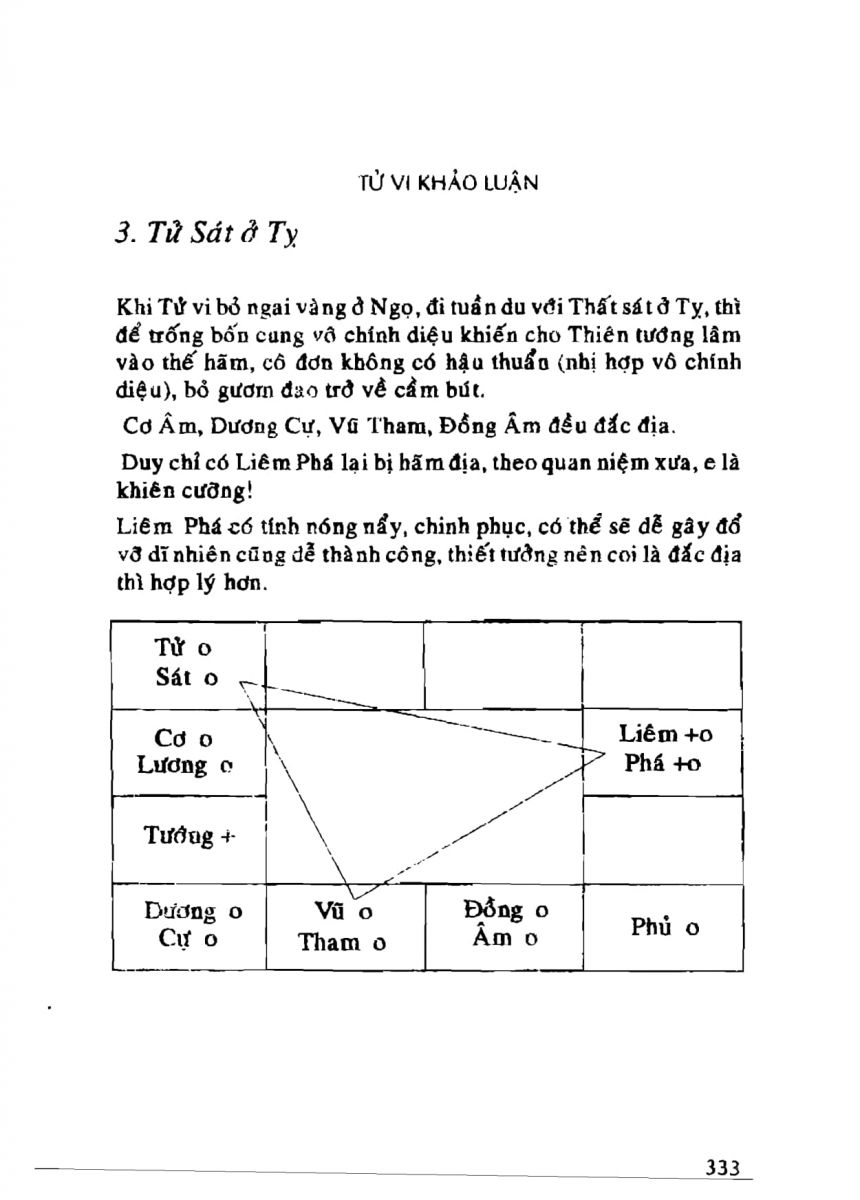 Tử Vi Khảo Luận - 333